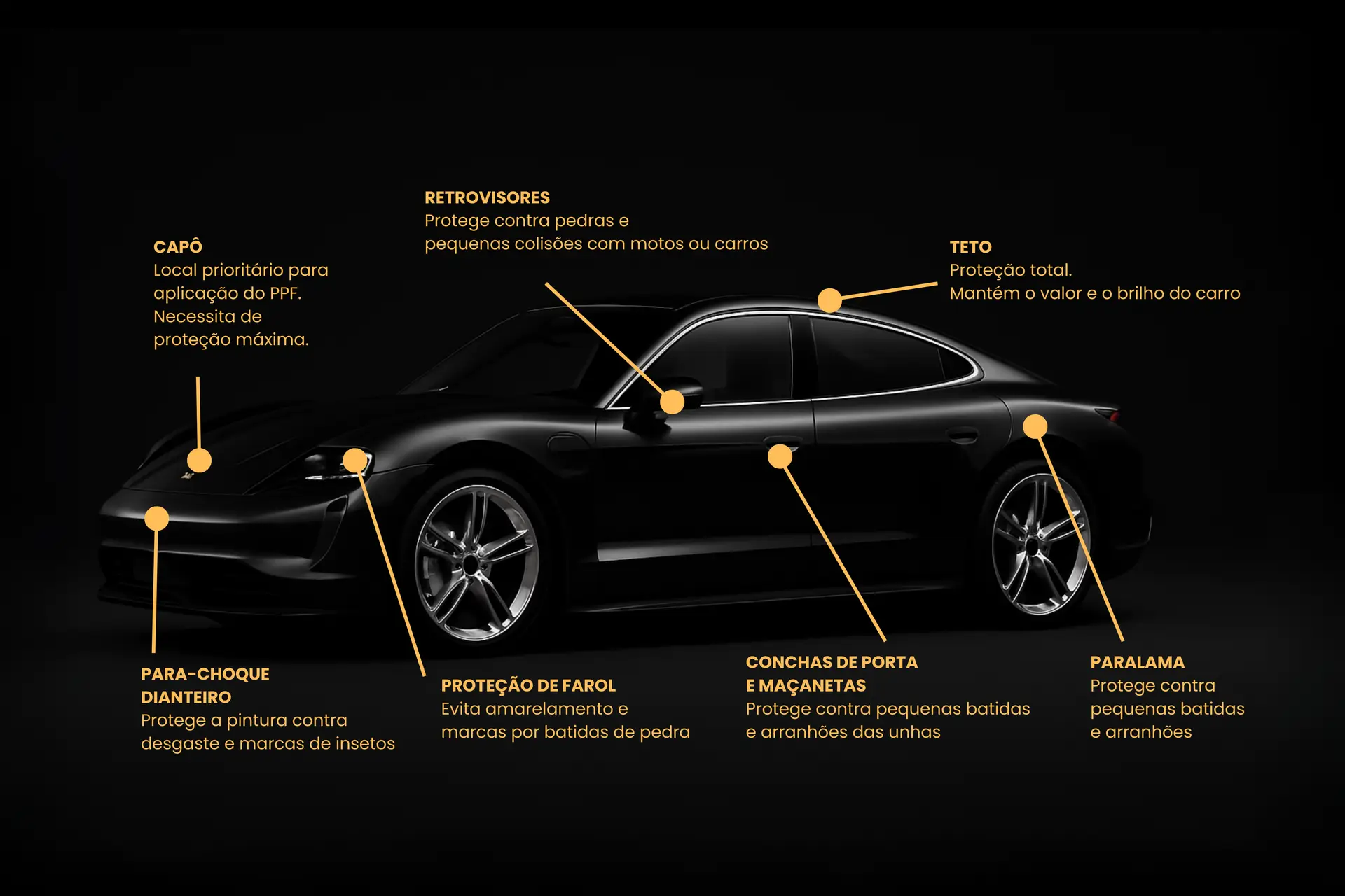 Película PPF Paint Protection Film aplicada em carro